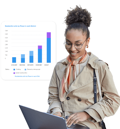 Woman reviewing property data and charts in District360