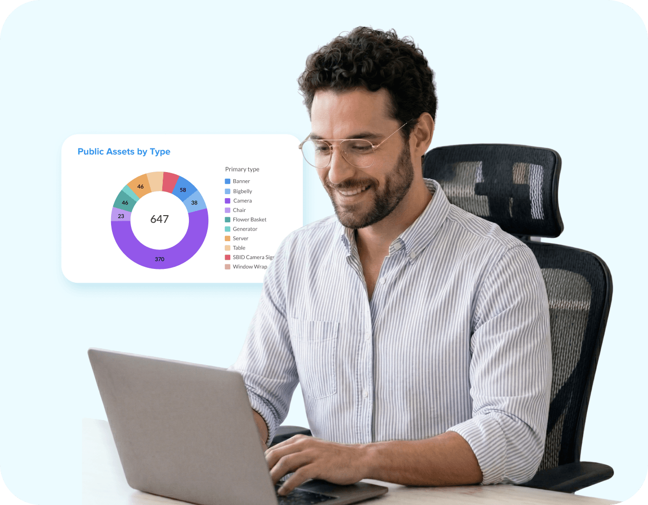 Dashboard view for presidents and executive directors