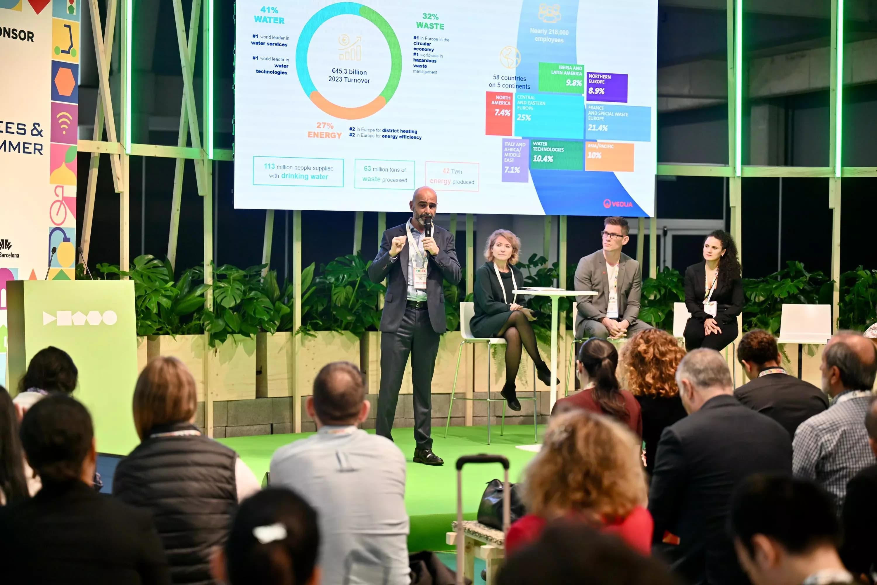 African Smart Cities Congress
