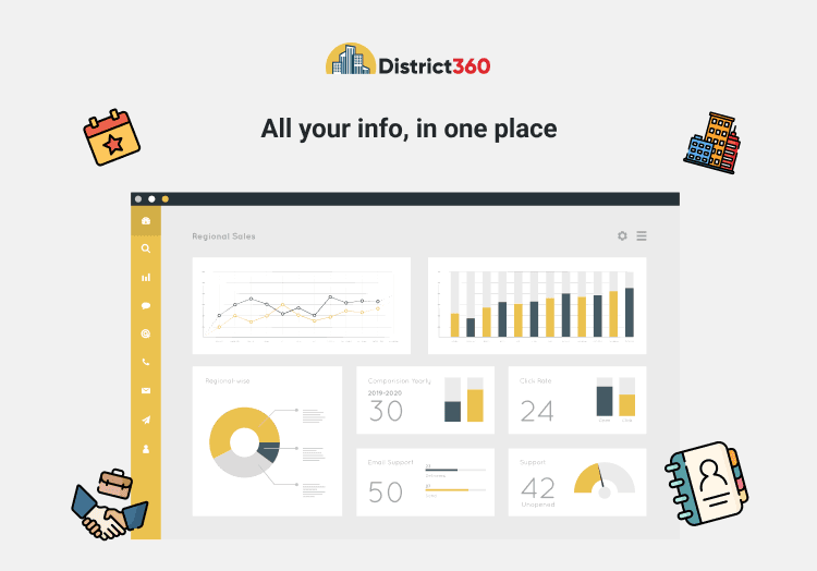 All your info, in one place