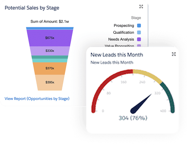 District360 dashboard preview