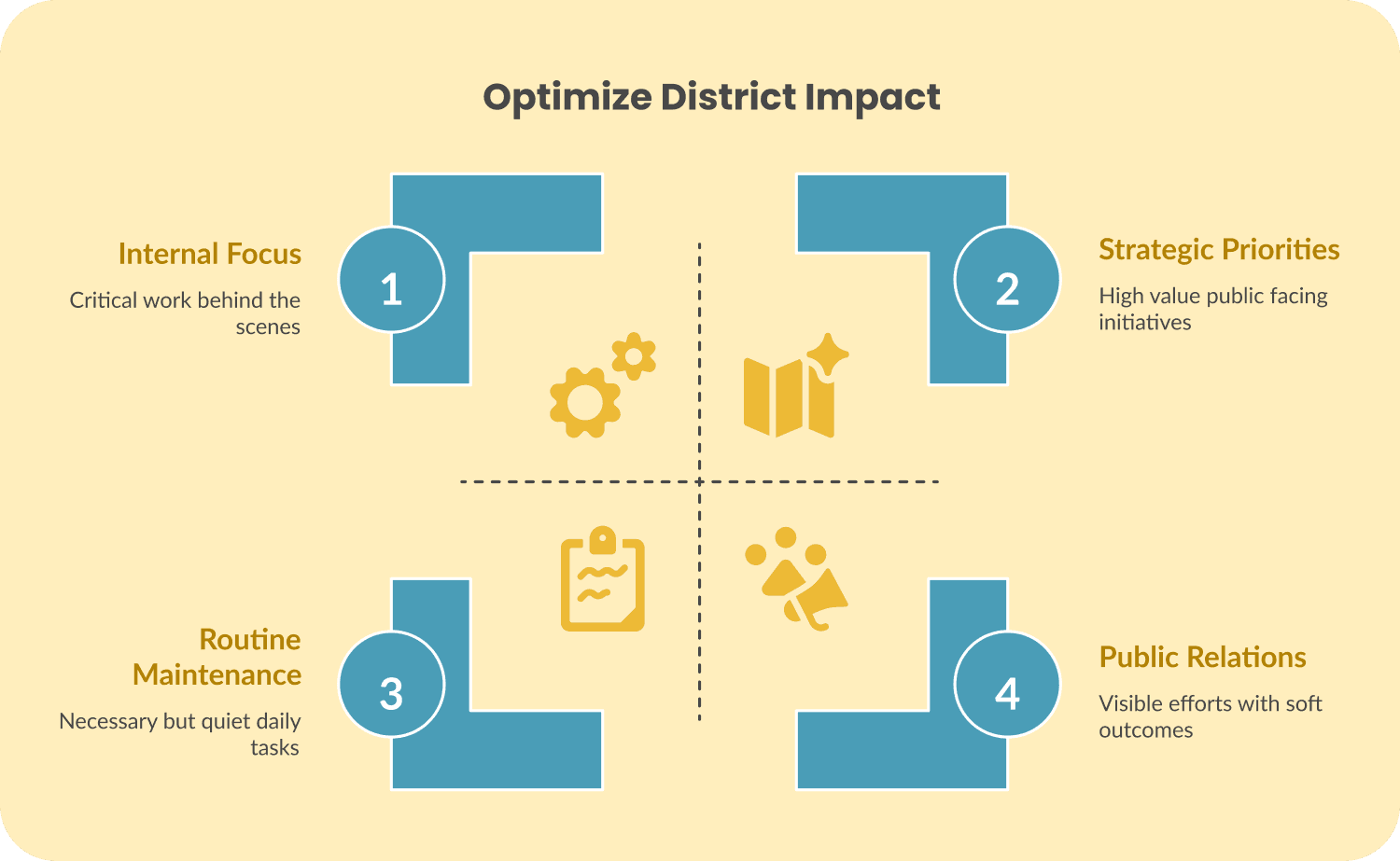 Optimized District Impact